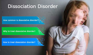 Dissociation and Dissociative Disorders